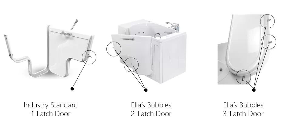 Porte avec 3 latches pivotant vers l’extérieur - 3 latch outward swing door |